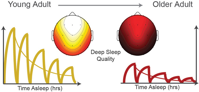 sleep-for-older-people