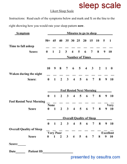 cesultra-LIkert-scales